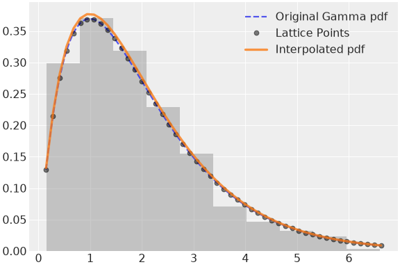../../../_images/pymc-Interpolated-1.png